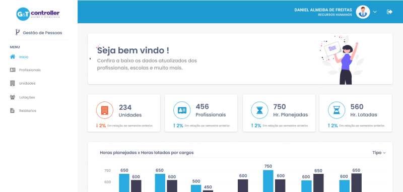 Tela do sistema de gestão de pessoas